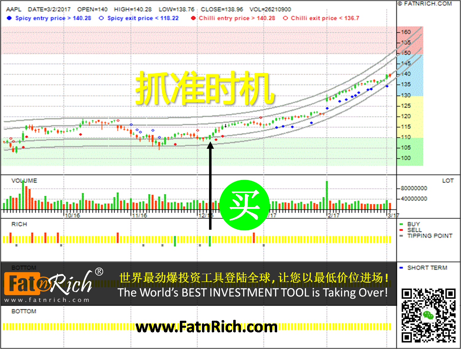 市值最大的美国股票分析图：苹果公司 Apple Technology Company (AAPL)