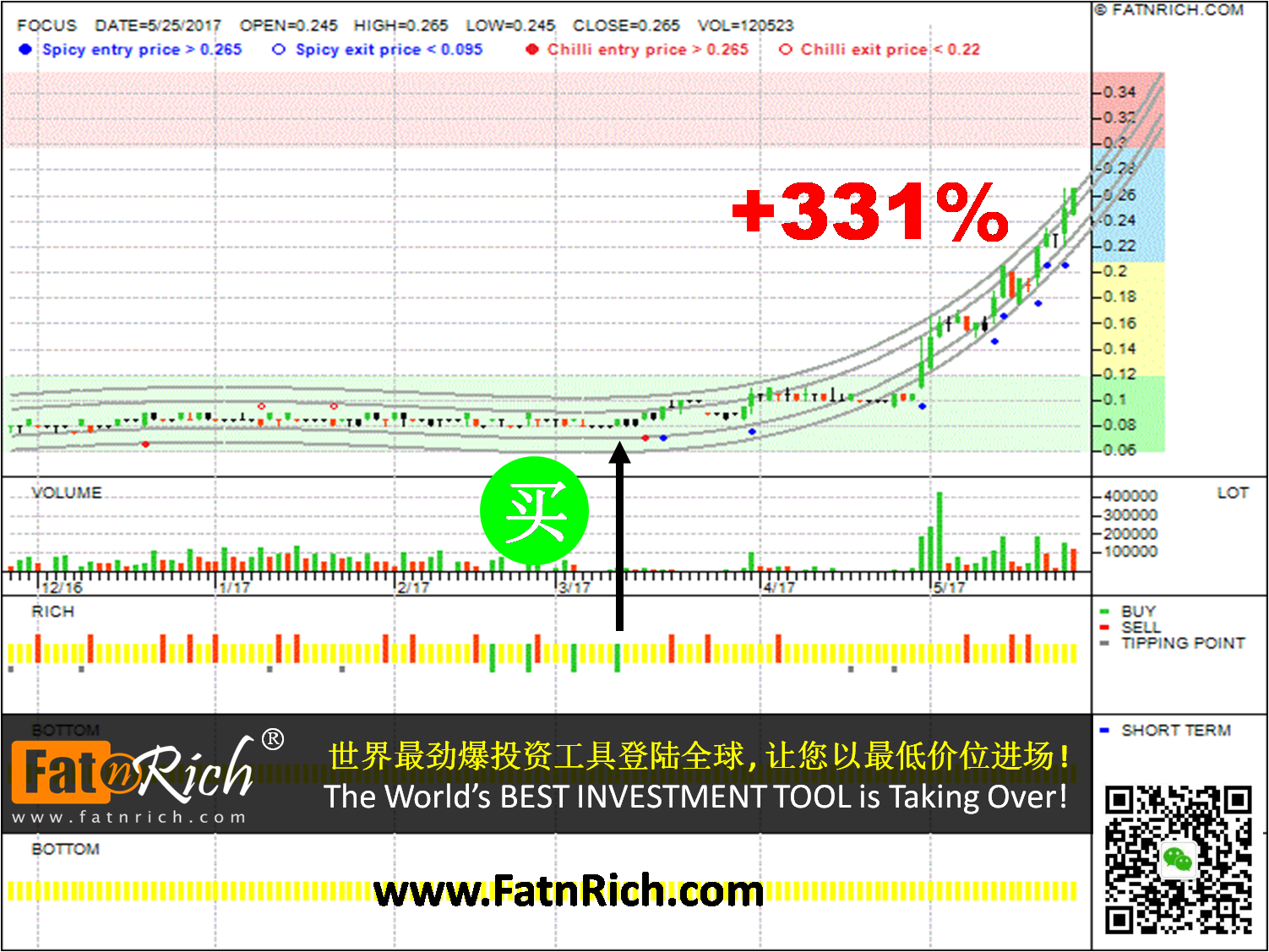  富斯科 Focus Dynamics Technologies Berhad 0116