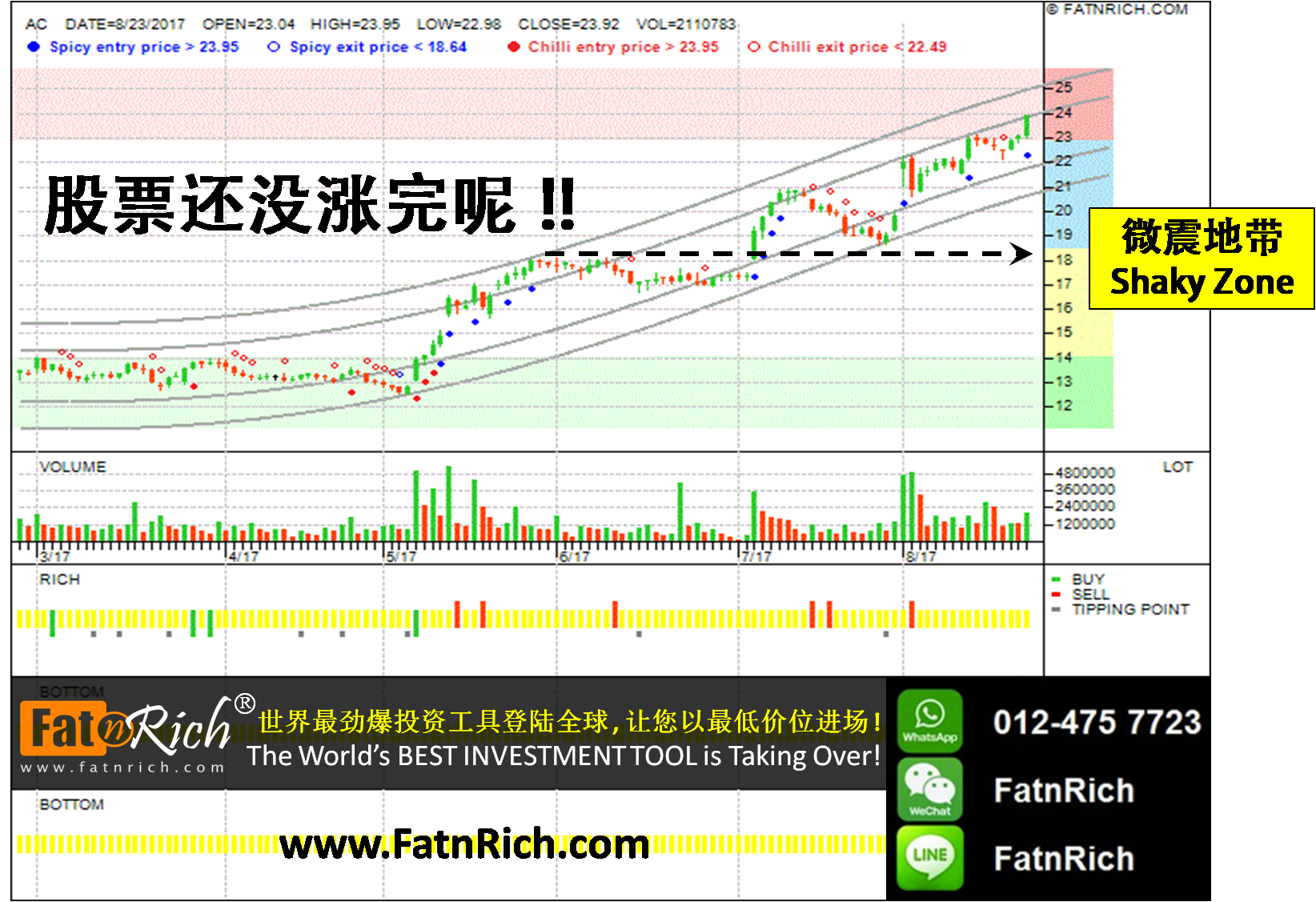 加拿大股票加航 Air Canada (TSE: AC)