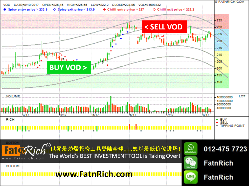 英国股票：VODAFONE GROUP PLC，VOD