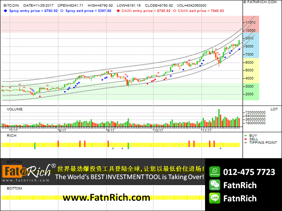 比特币（Bitcoin BTCUSD）