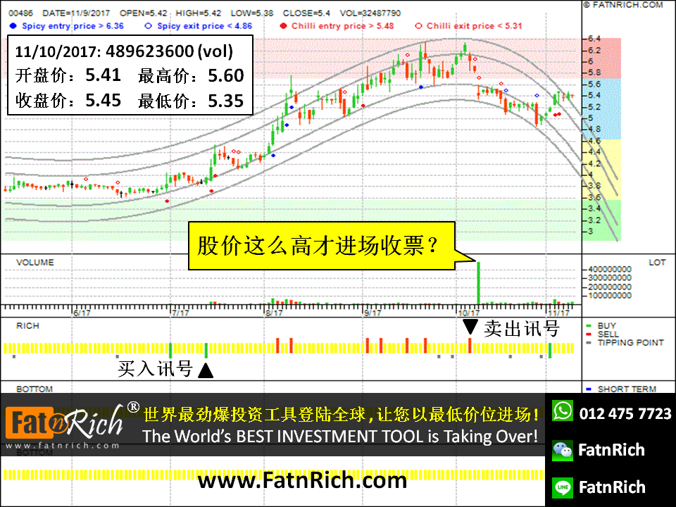 股票智能交易软件 香港股票俄罗斯铝业 HKG 0486