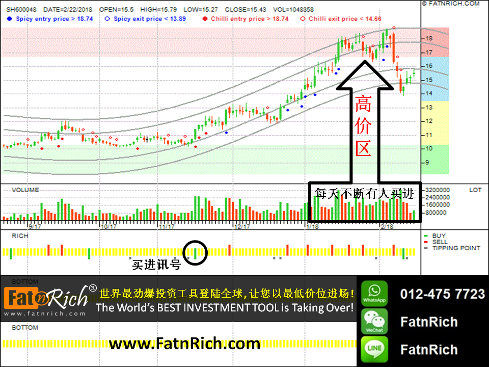 中国股票：保利地产 Poly Real Estate SH600048 