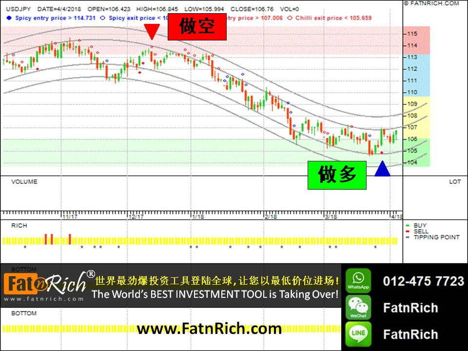 外汇价格预测：美元对日元 (USDJPY)