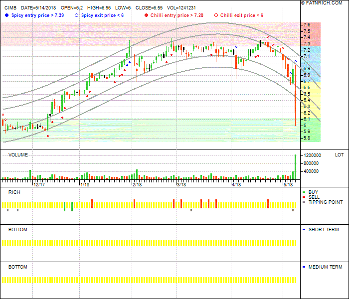 联昌国际银行 CIMB