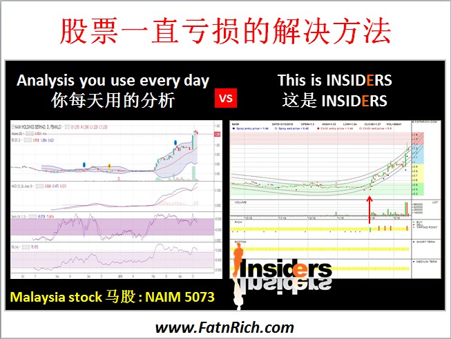 股票一直亏损的解决方法
 www.FatnRich.com