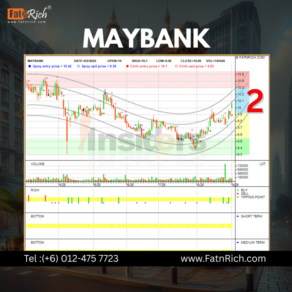 Maybank